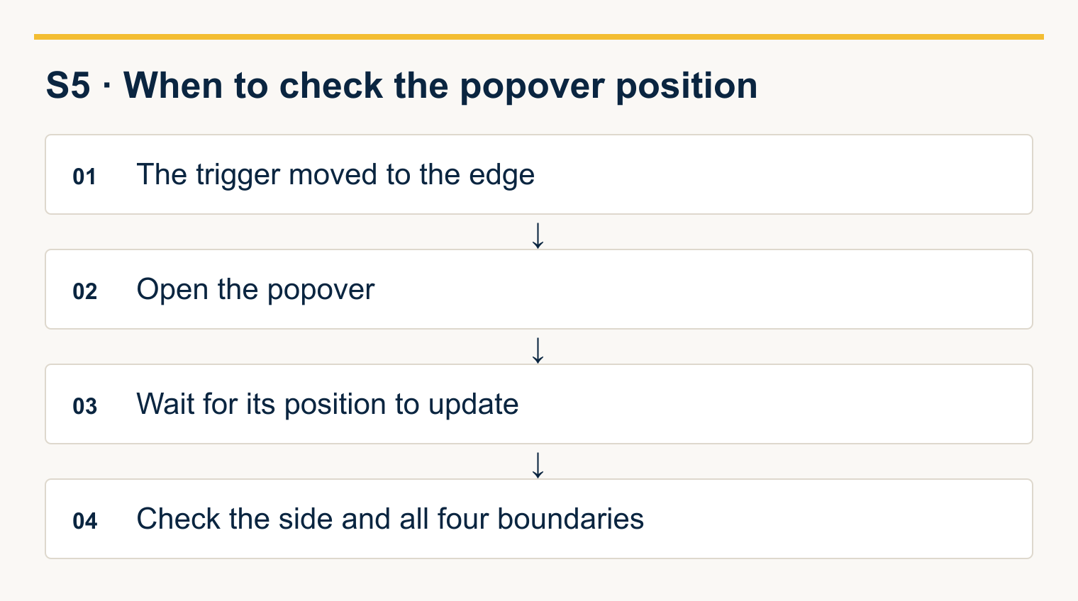 S5 check sequence: move the trigger, open the popover, wait for its position, check the side and boundaries